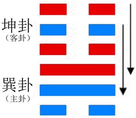 地陰是什麼|五陰的概略內涵(一)